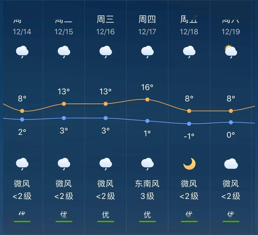 张寨乡最新天气预报通知