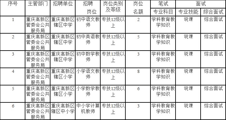 宜宾县成人教育事业单位发展规划展望