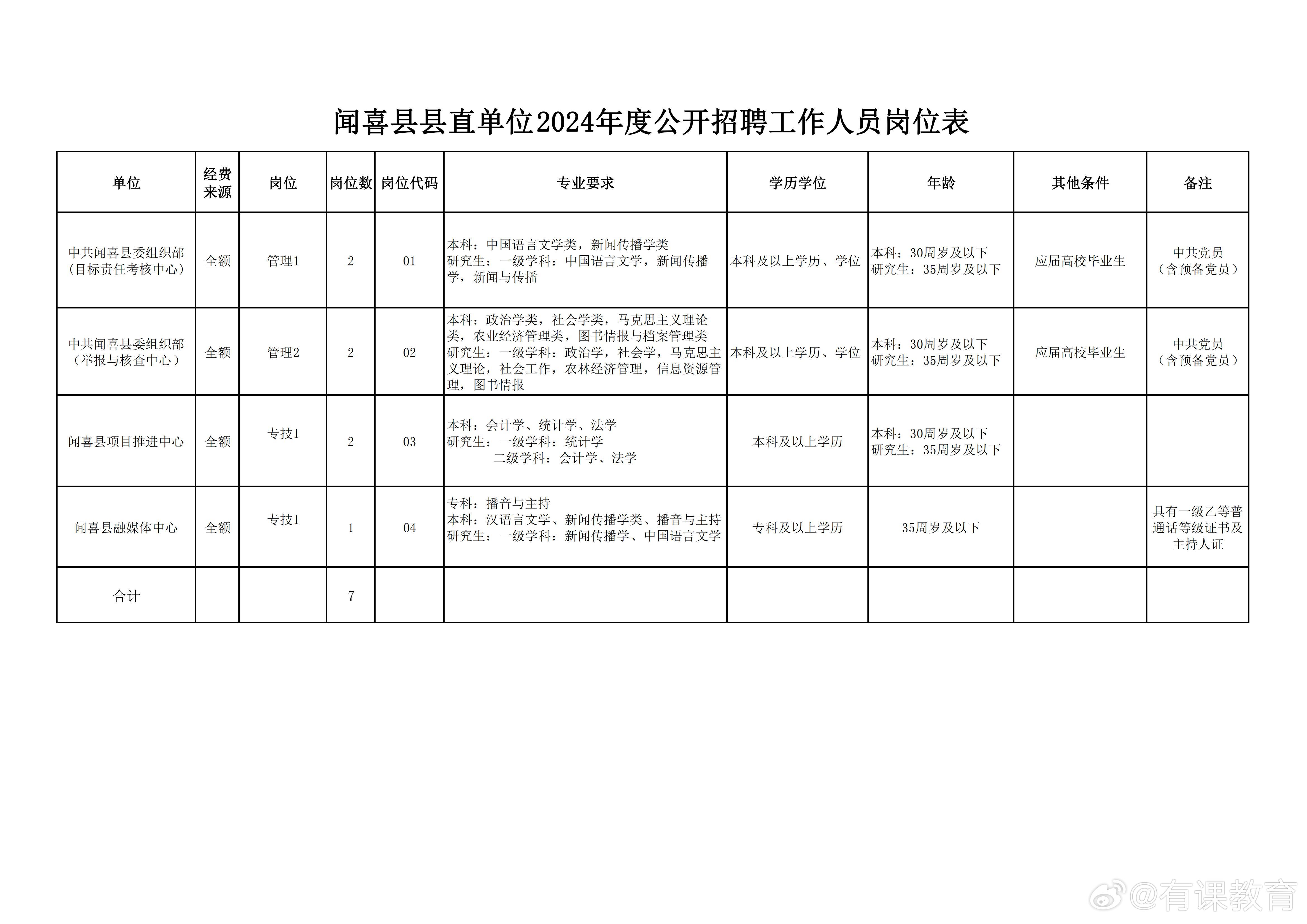 黎川县民政局最新招聘启事概览