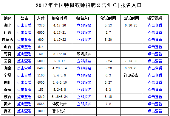 伽师县小学最新招聘启事