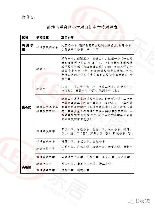 禹会区初中最新动态报道