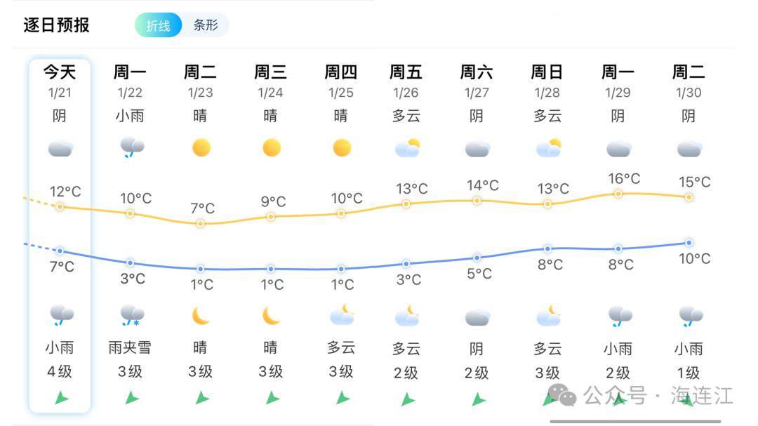 鲍家乡最新天气预报