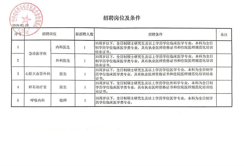 林西县审计局招聘公告详解