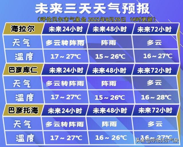 义城镇最新天气预报