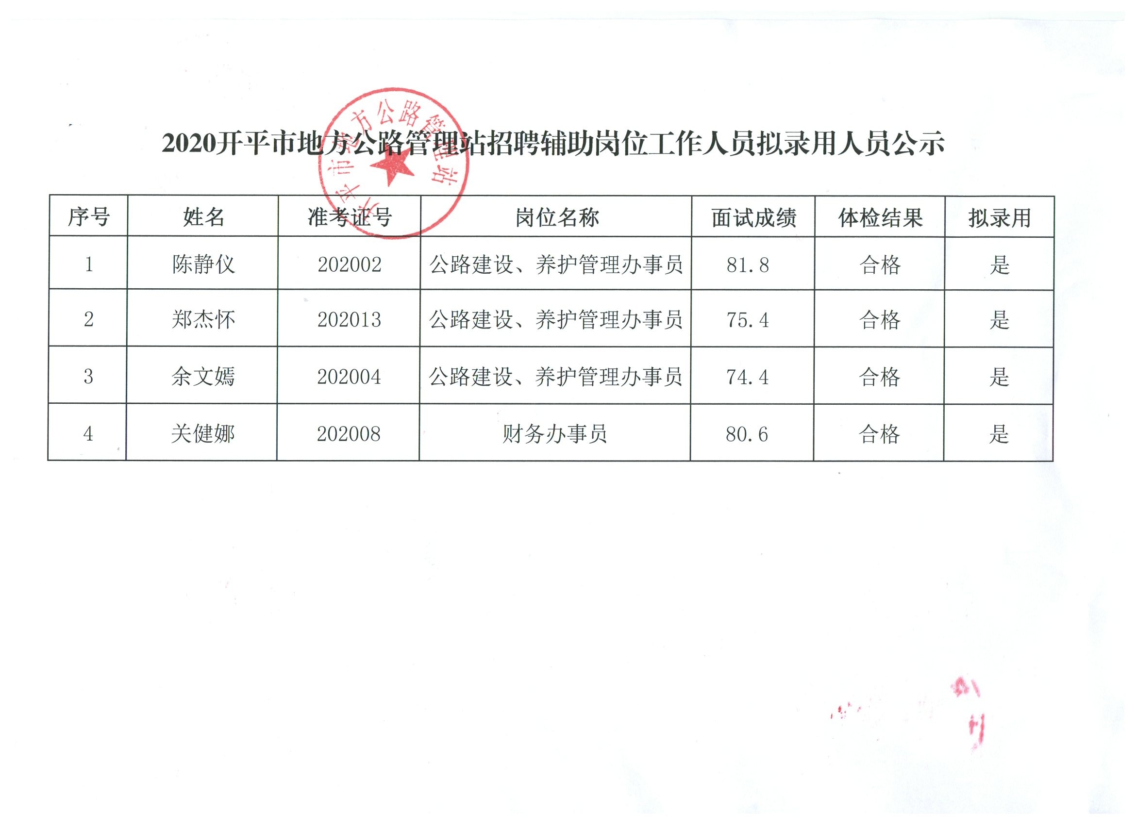 瀍河回族区市场监督管理局招聘启事概览