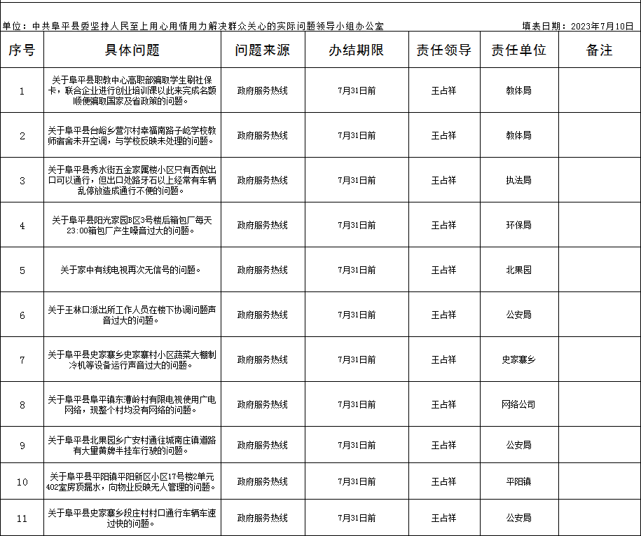 阜平县计生委最新项目进展及未来展望