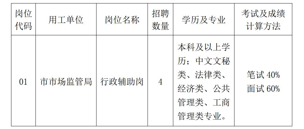 江阳区市场监督管理局最新招聘信息详解