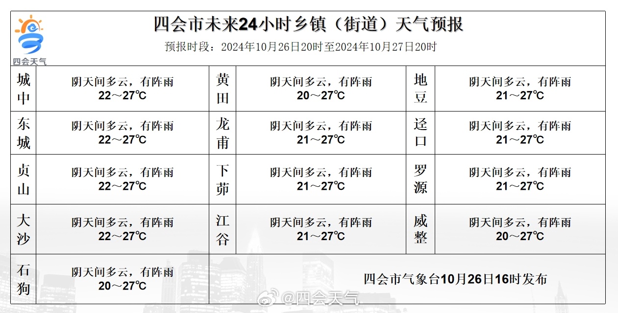 园艺村委会天气预报最新情况及影响分析