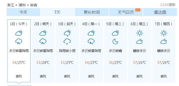 来义村天气预报更新通知