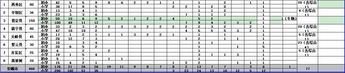 罗甸县初中最新动态报道