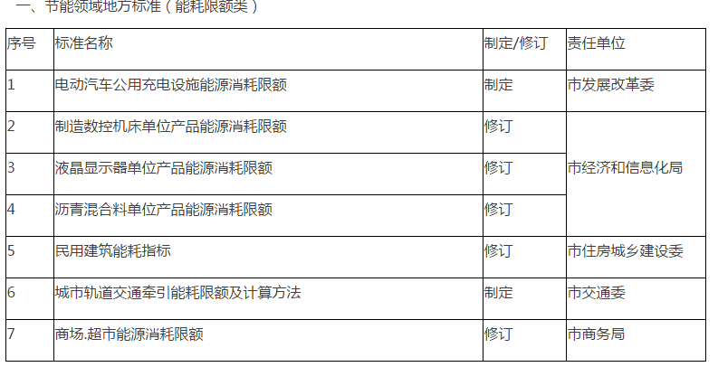 蓝天下的迷彩