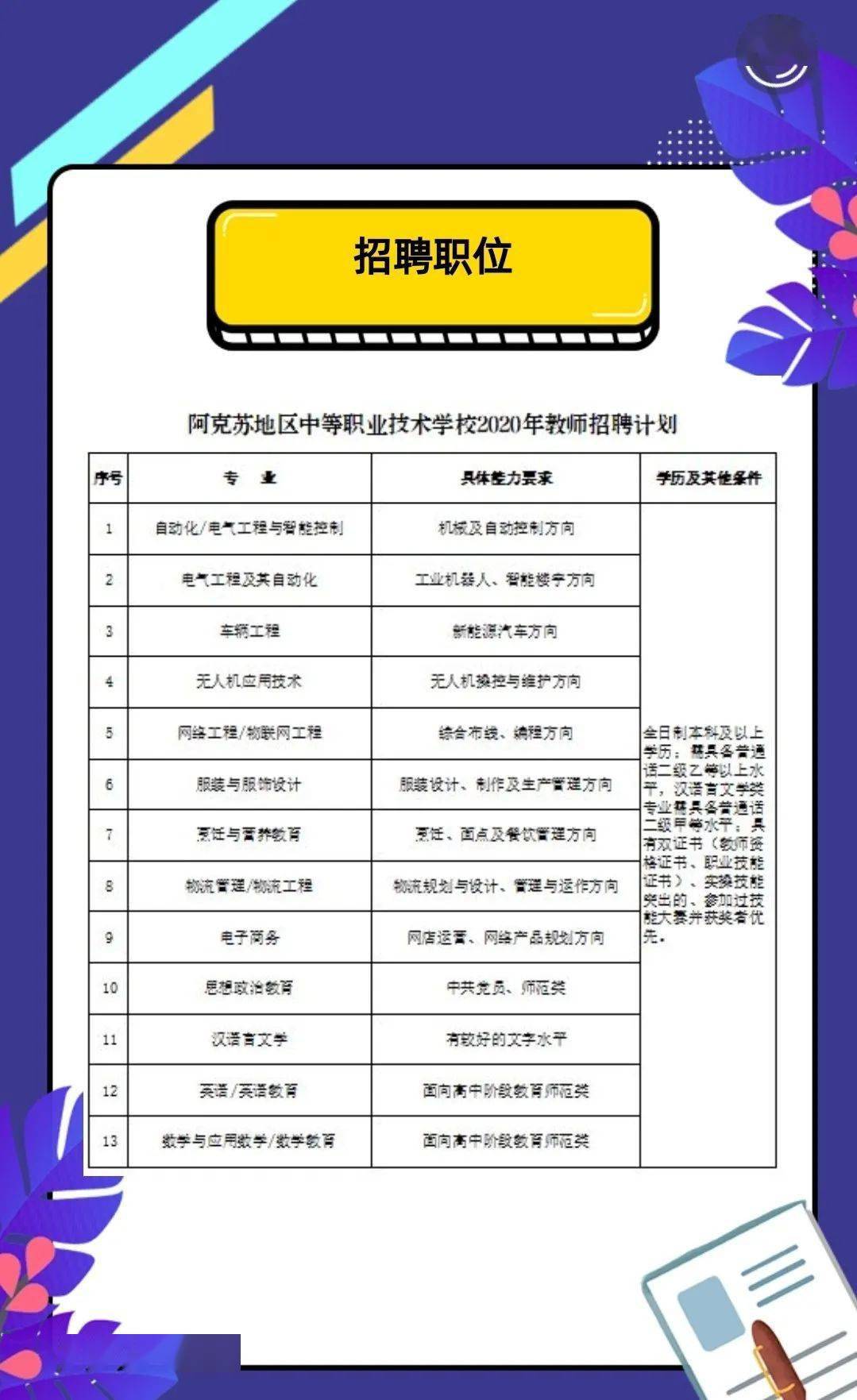 正镶白旗科技局最新招聘信息发布及其影响分析