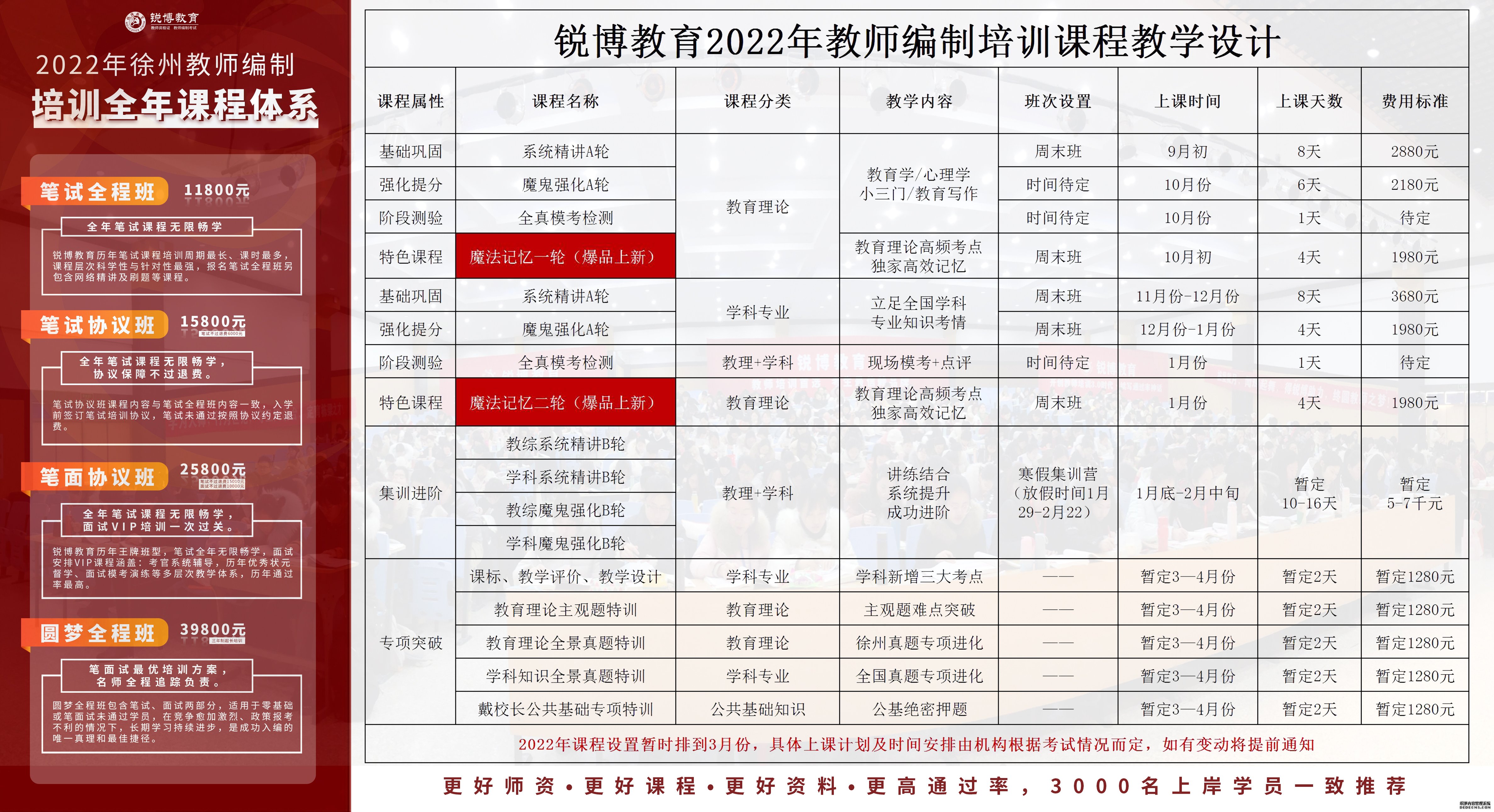 礼仪服务 第7页