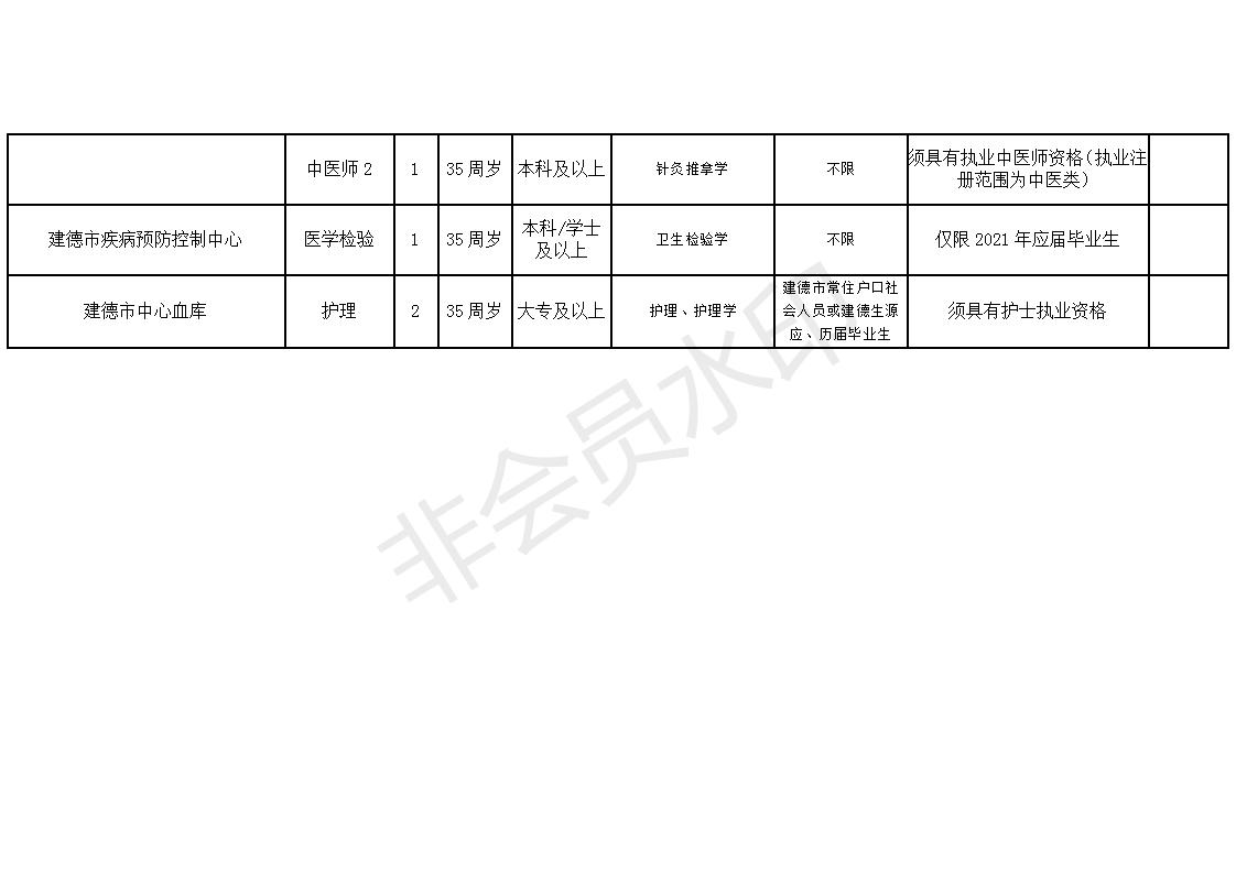 新县康复事业单位招聘公告全新发布