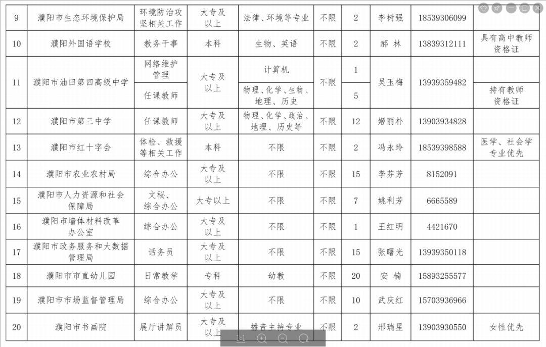 濮阳县文化广电体育和旅游局最新招聘信息详解