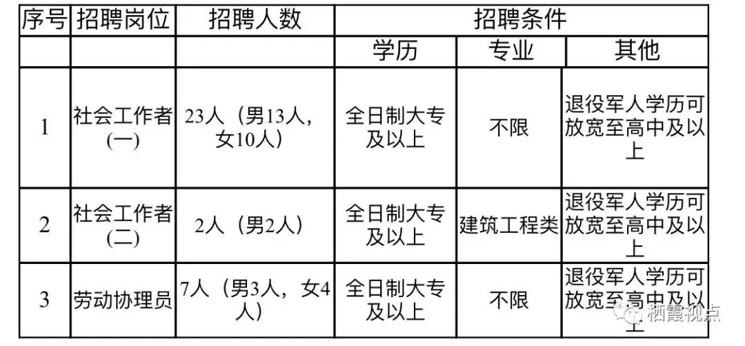 栖霞市市场监督管理局最新招聘信息概览