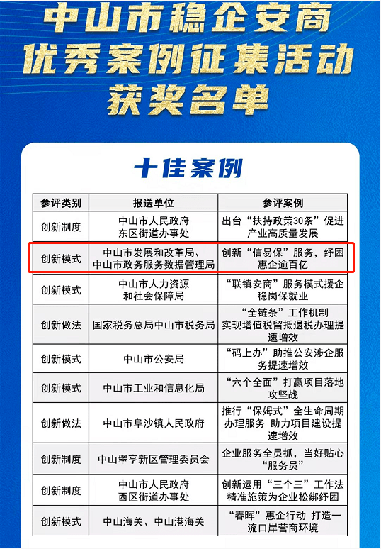 远安县数据和政务服务局最新项目，推动数字化转型，优化政务服务