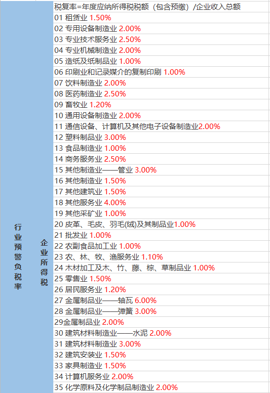 尹岗乡天气预报更新通知