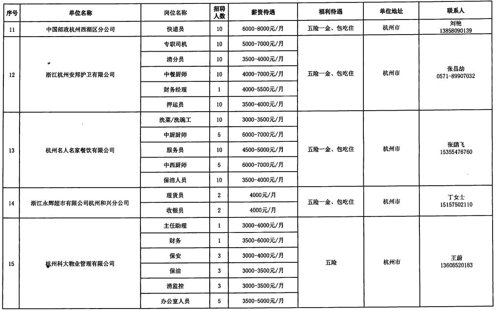 石河子市级托养福利事业单位最新项目研究概况