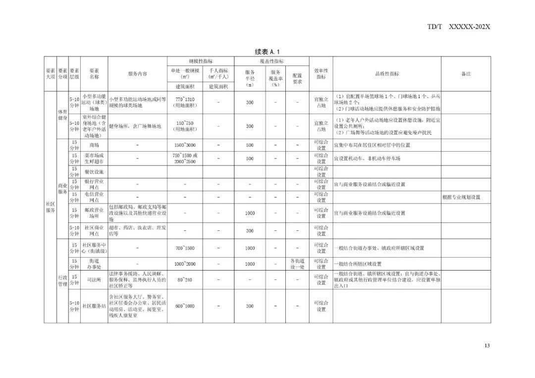 大东区退役军人事务局未来发展规划展望