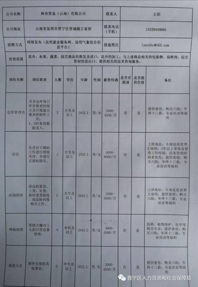 特克斯县医疗保障局最新招聘信息