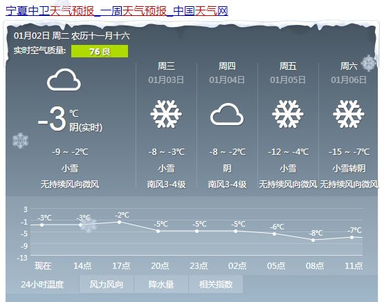 康玛村今日天气预报