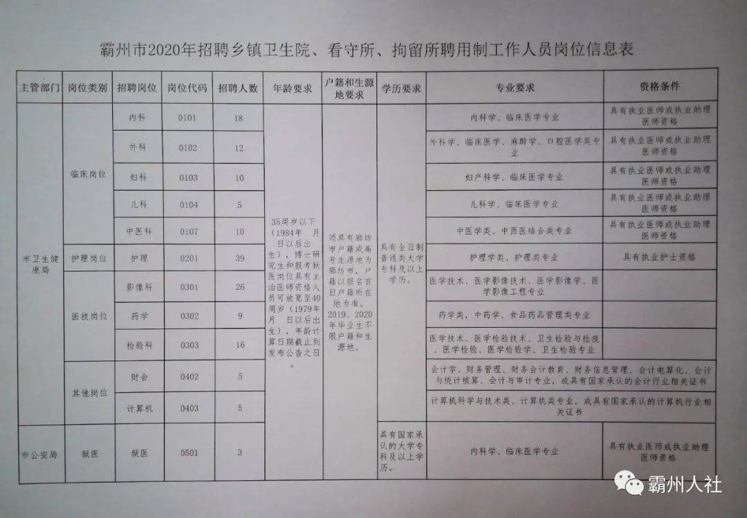 西安区财政局最新招聘资讯全面解析