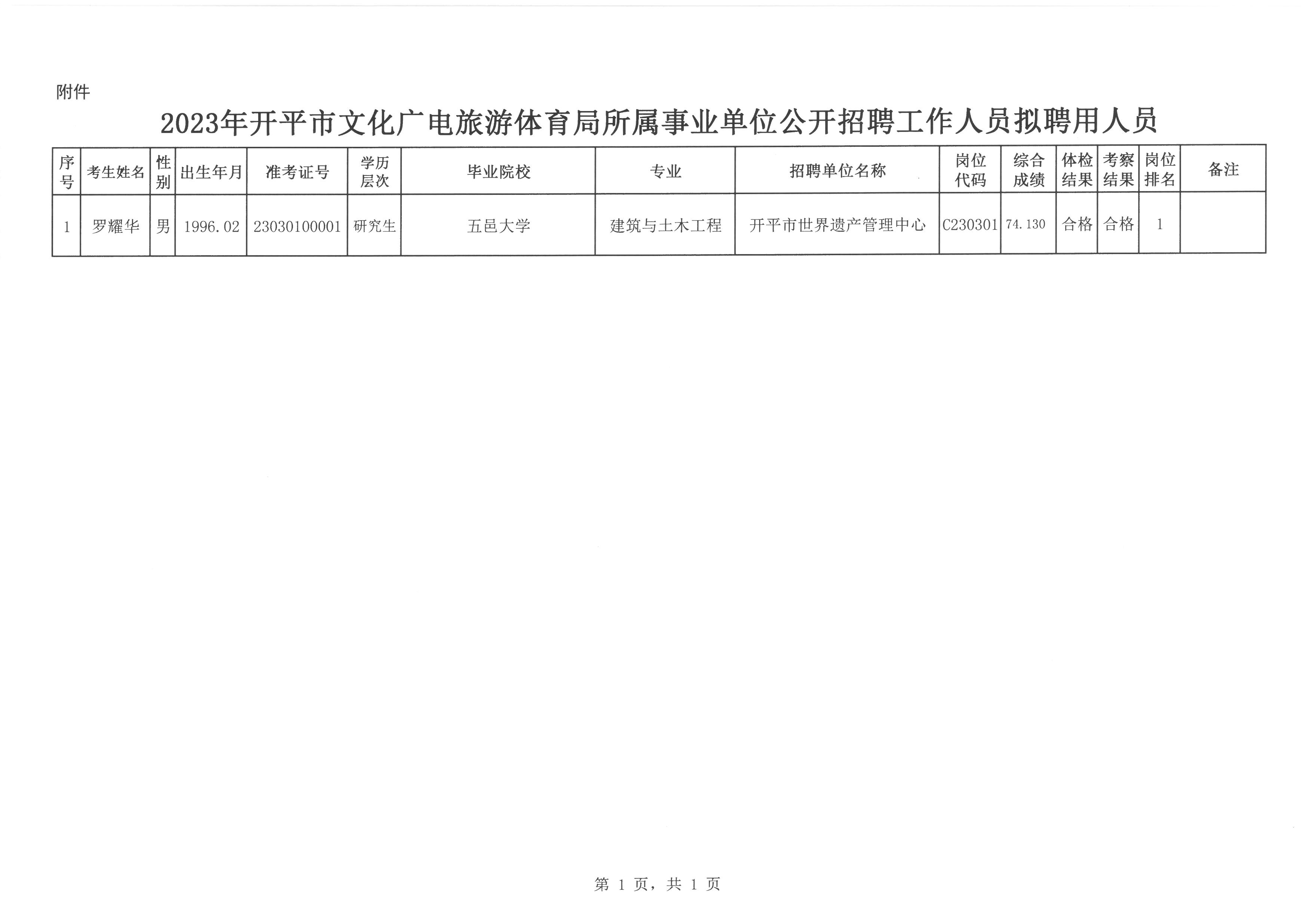 利川市文化局最新招聘信息及招聘动态概述