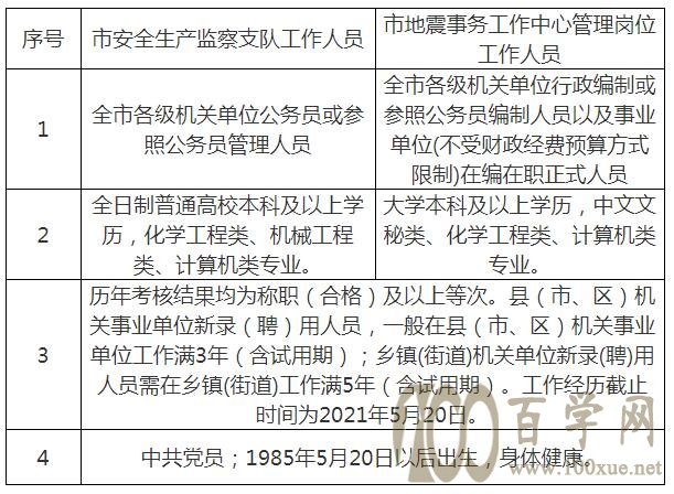 奈曼旗应急管理局最新招聘信息