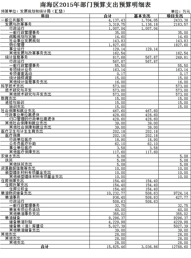 历城区统计局最新发展规划概览