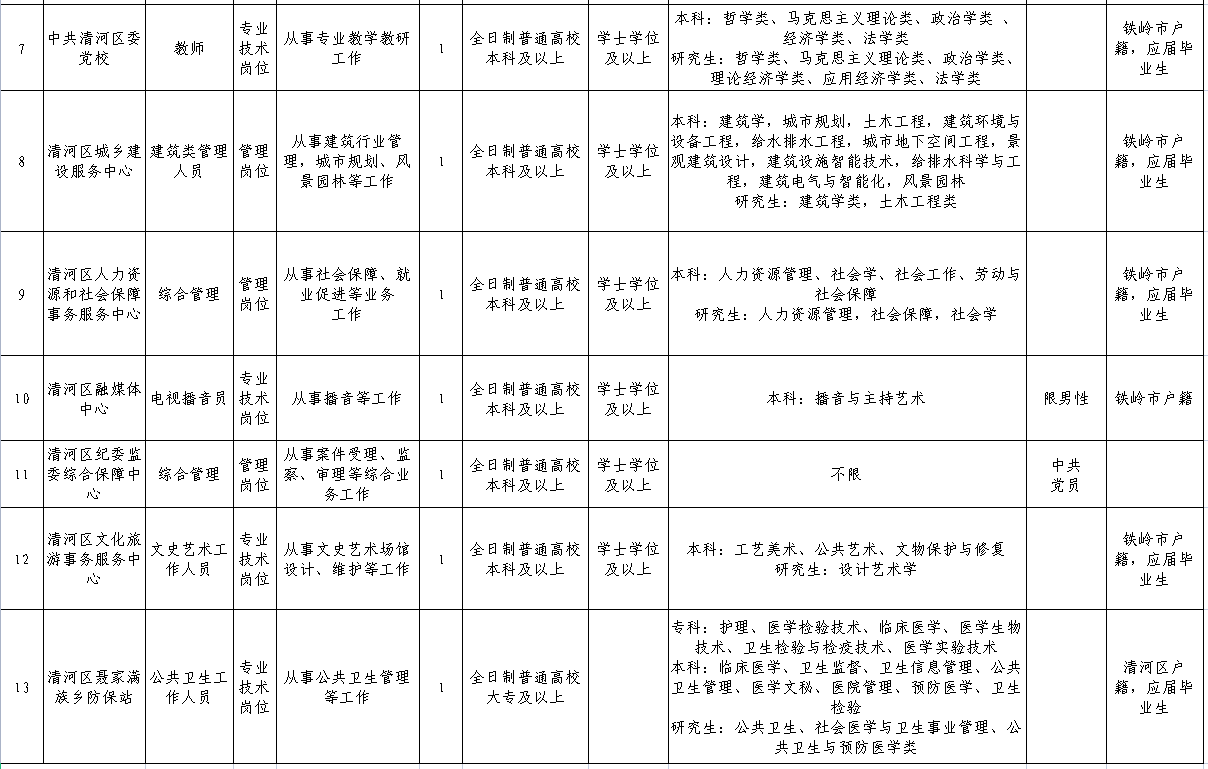 清河区康复事业单位人事任命重塑康复事业未来篇章