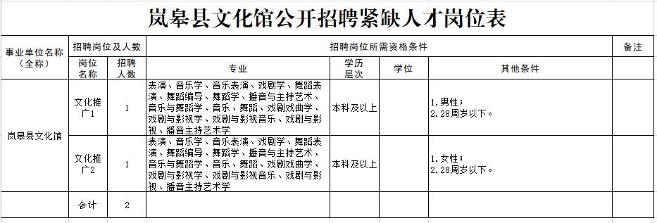 来凤县文化广电体育和旅游局招聘启事发布