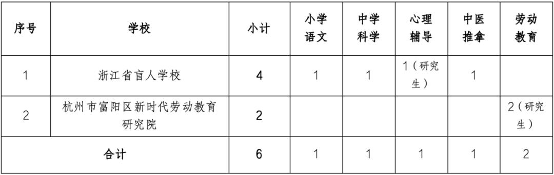 昭苏县特殊教育事业单位项目最新进展及其社会影响概述