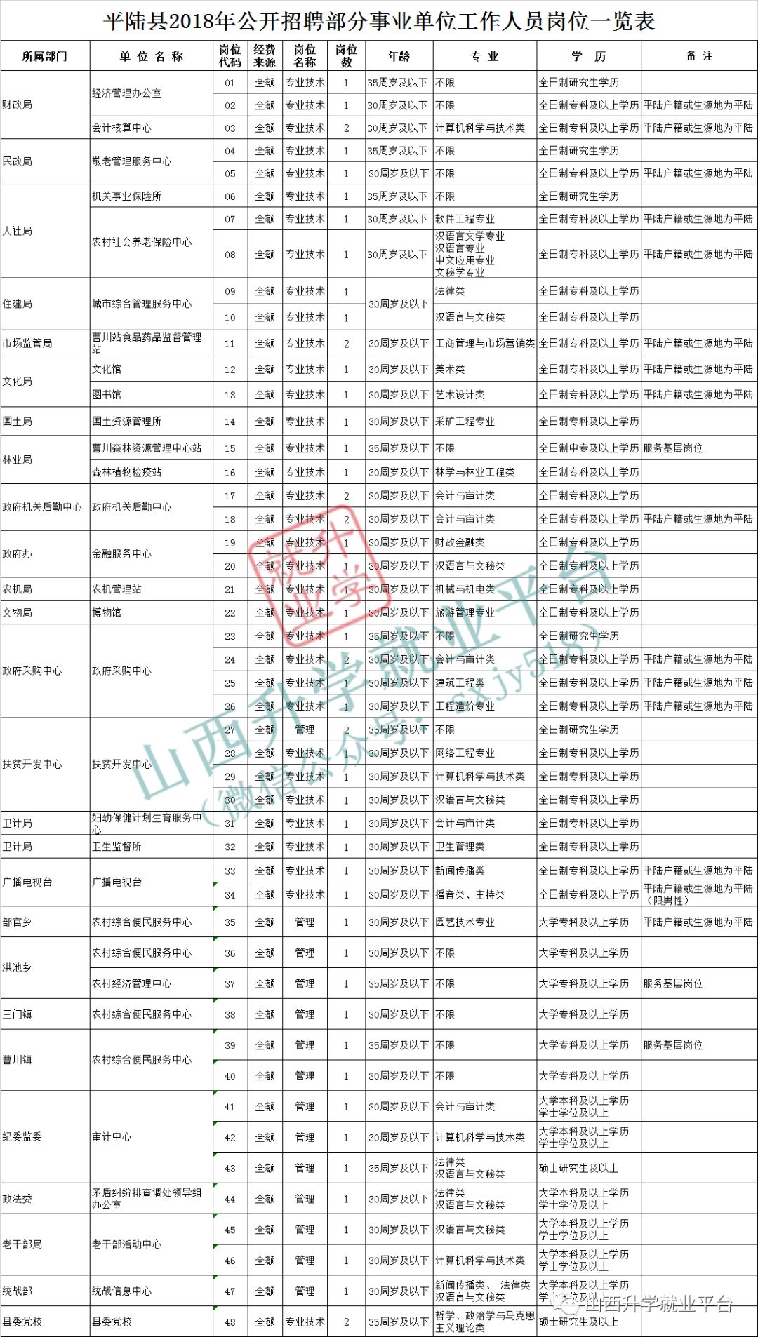 昔阳县初中最新招聘公告详解