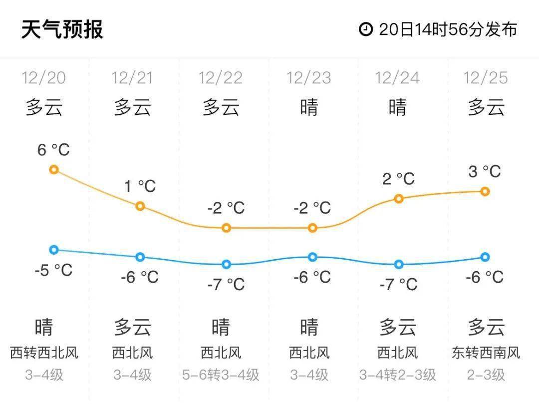 滨达乡天气预报更新通知