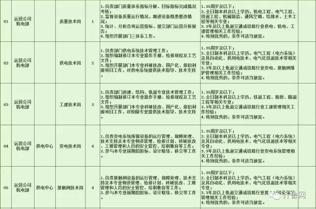 丰润区特殊教育事业单位招聘信息与解读公告