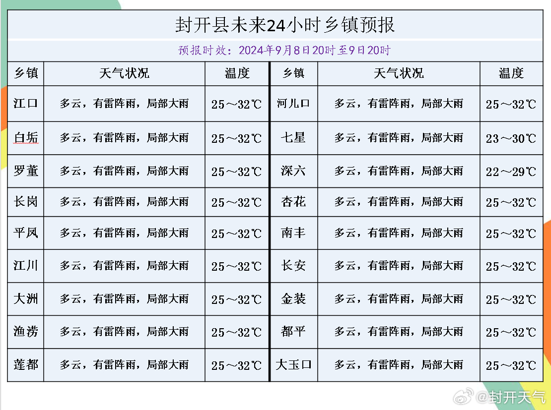 直升镇最新天气预报