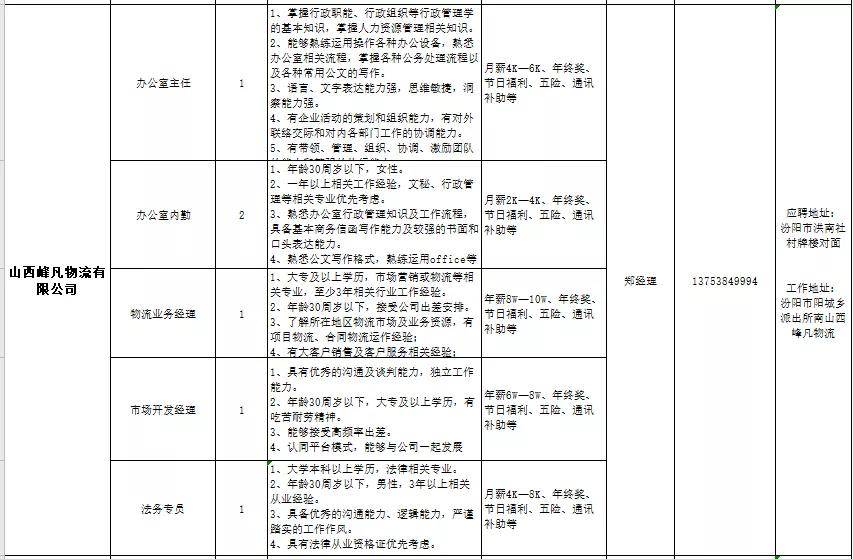 浏阳市审计局最新招聘公告详解