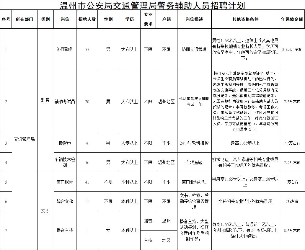 温州市园林管理局最新招聘信息概览