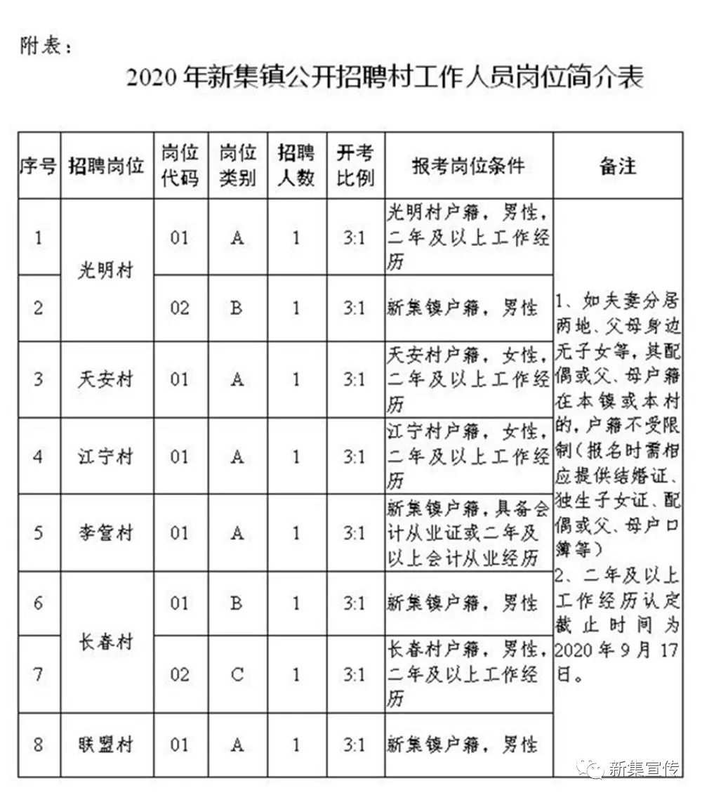 万家沟村最新招聘信息及就业机遇探讨