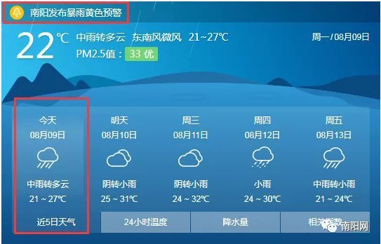 南阳镇最新天气预报详解，天气状况及趋势分析