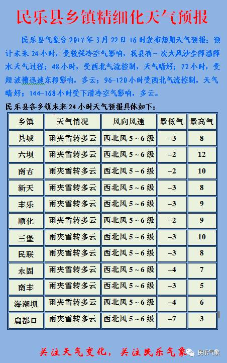 白石四镇及87个村民委员会天气预报概览