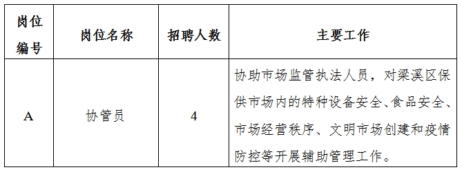 萨嘎县市场监督管理局最新招聘信息概览