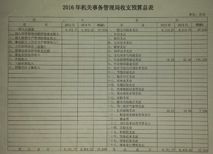 大同市市机关事务管理局最新发展规划概览