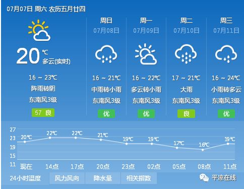 芙蓉社区管理委员会天气预报更新通知