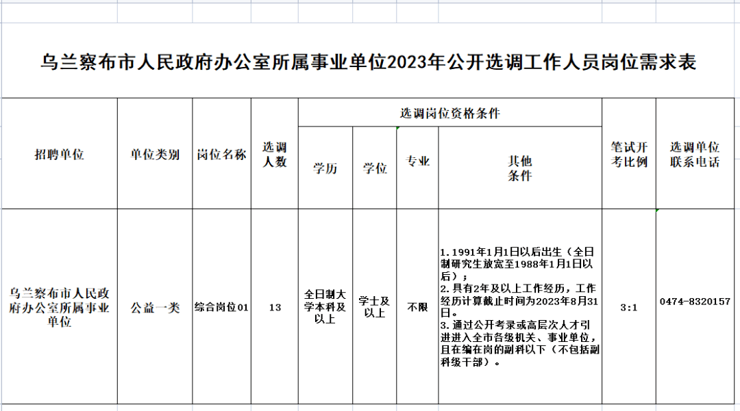 哈拉海乡最新招聘信息全面解析