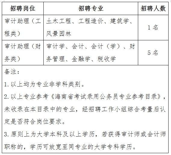 兴仁县审计局最新招聘信息详解