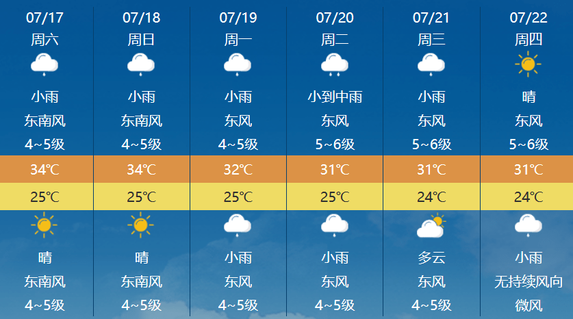 洛大村委会最新天气预报