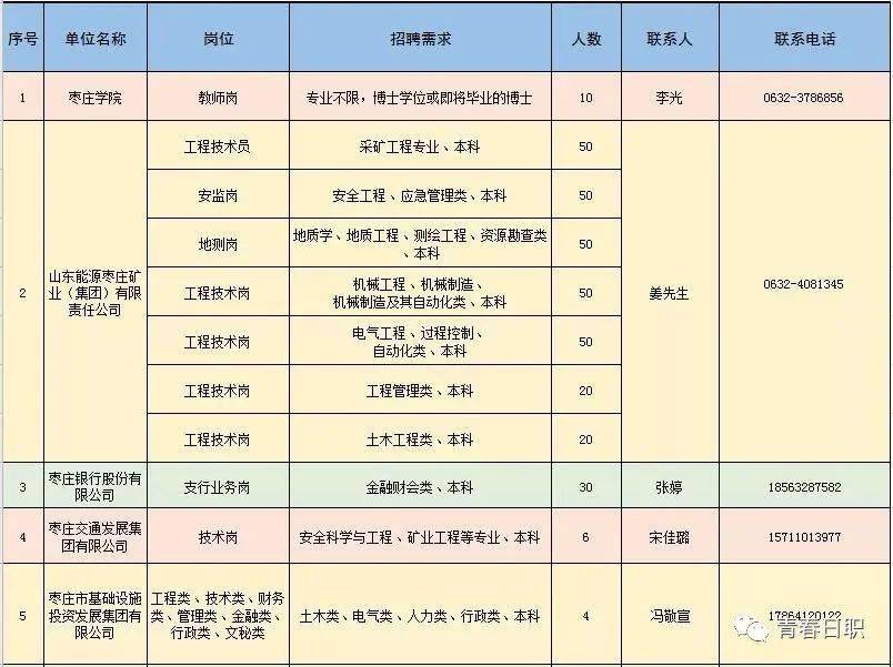 张店区科学技术和工业信息化局招聘启事概览