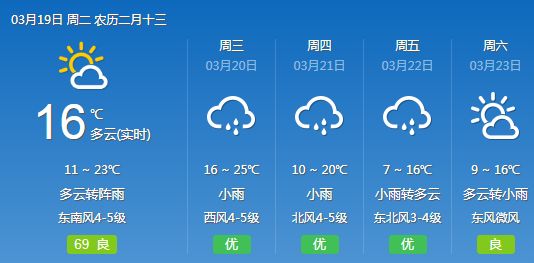 雷口村民委员会天气预报更新通知